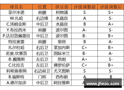 球员综合评级：全面解析球员技能与潜力