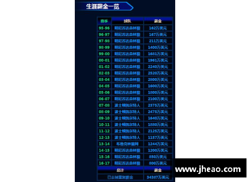 NBA球队收入揭秘：从收入排行榜到最赚钱球队的全面分析